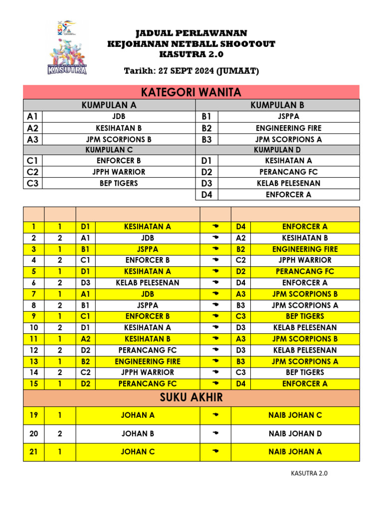 Jadual Perlawanan Kasutra 2.0 Netball Shootout | PDF