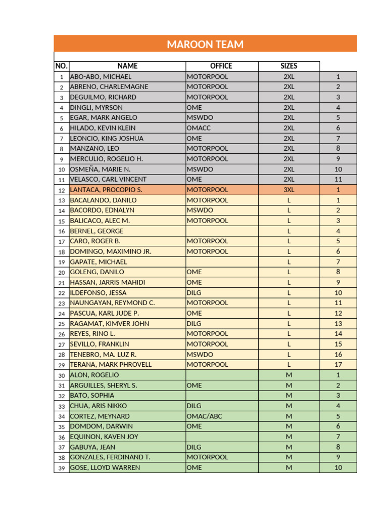 Job Order Sizes | PDF