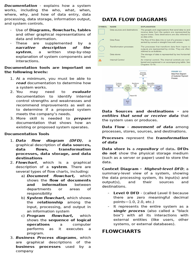Documentation Techniques Acctg 20 | PDF