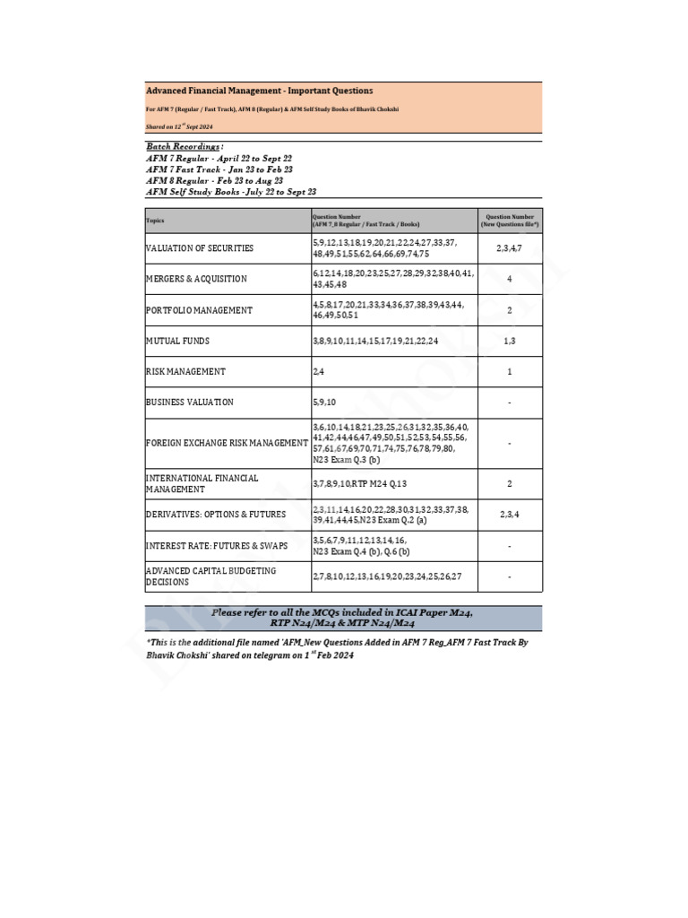 Important Questions in AFM Text Book 7 8 Reg AFM Fast Bhavik Chokshi | PDF