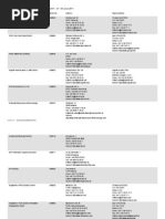 Machinieries | PDF | Nature