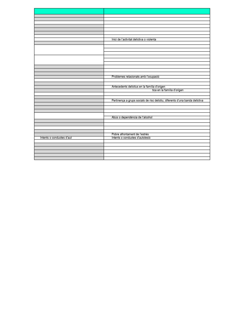 Indicadors de Risc | PDF