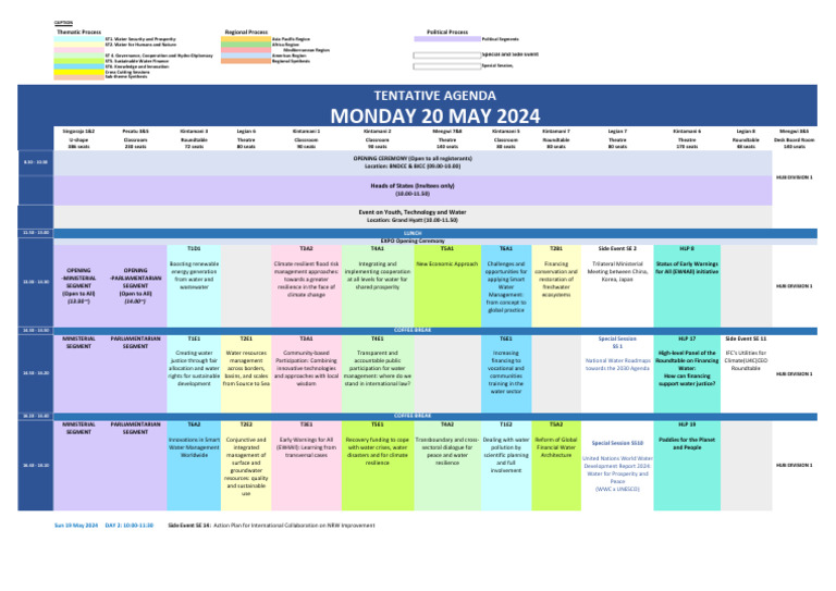 Master Program Day 02 | PDF