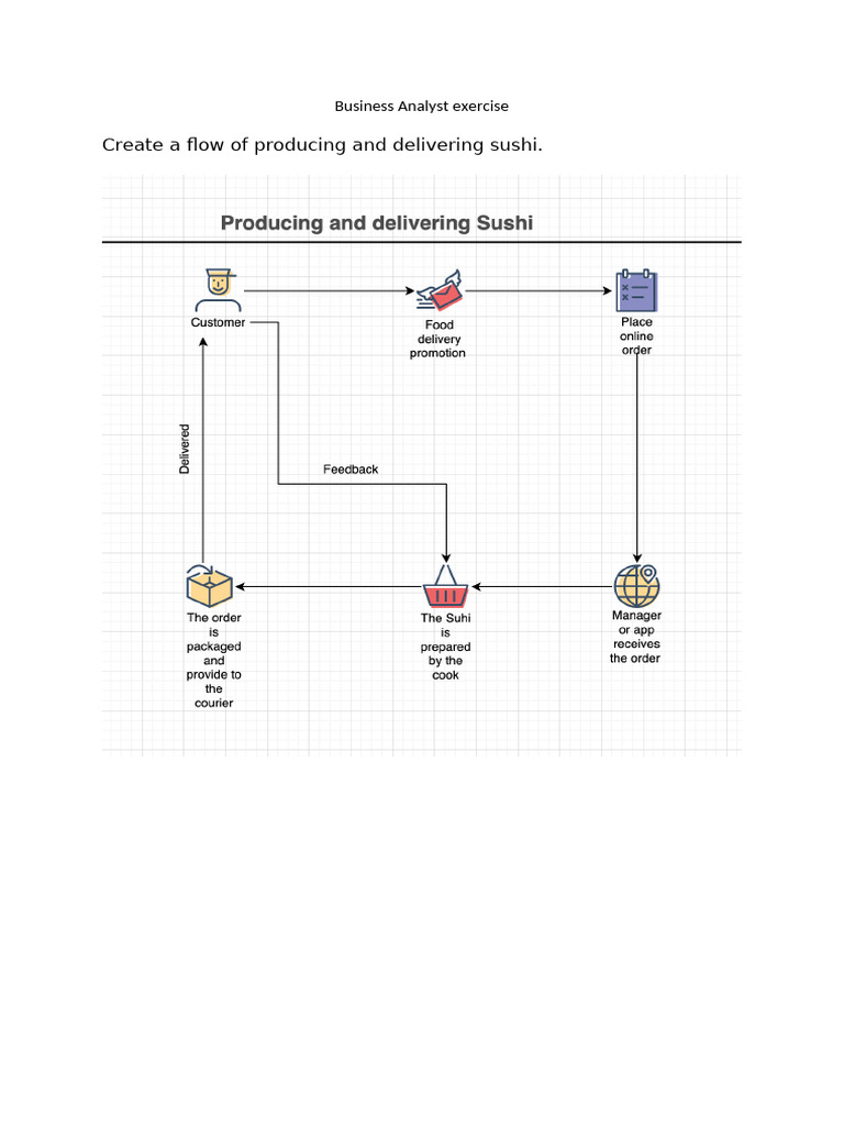 Business Analyst Exercise | PDF