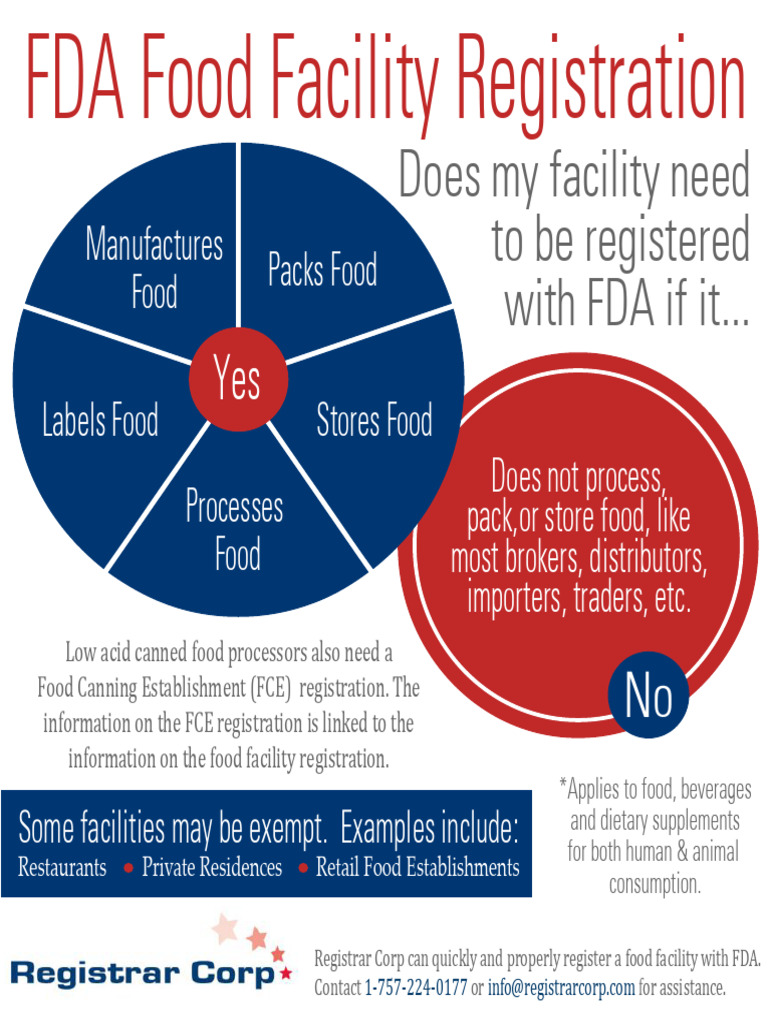Food Facilities Who Must Register | PDF