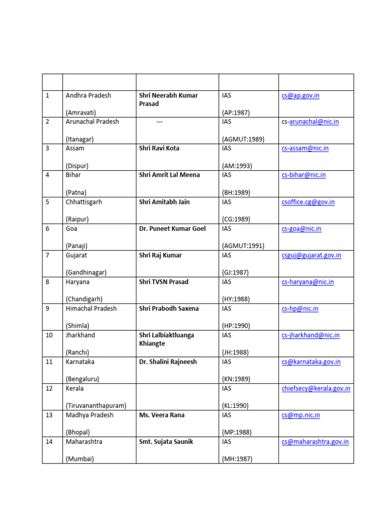 Chief Secretary List September 2024 | PDF