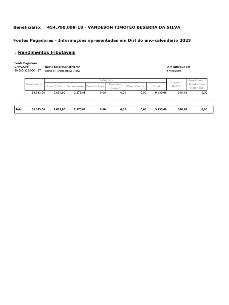 Sistema Dirf - Fontes Pagadoras - Informações Apresentadas em Dirf Do ...