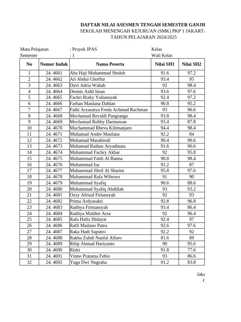 lembar-nilai-proyek-ipas-ats-ganjil-24-25-x-tkj-pdf