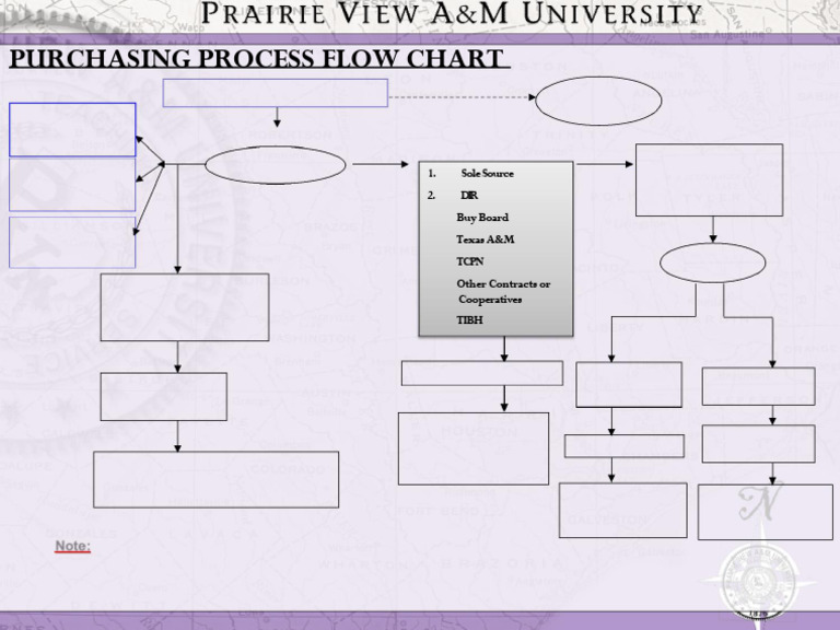 Purchasing Process Flow Chart Guide | PDF | Procurement