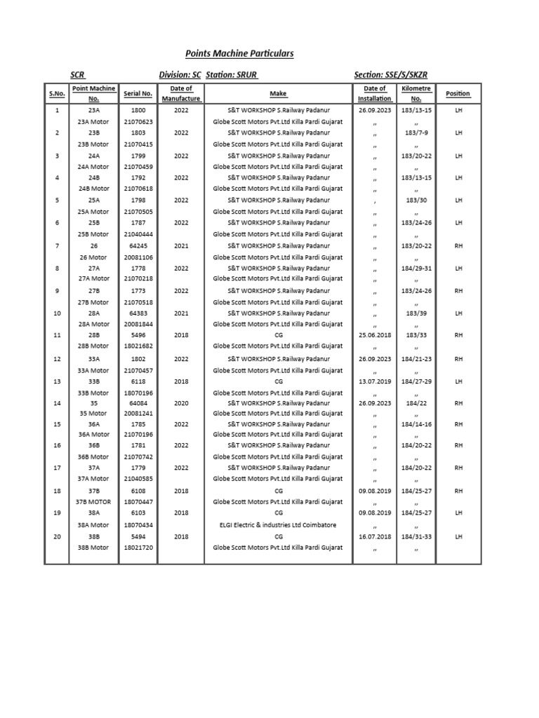 Points Machine Particulars | PDF
