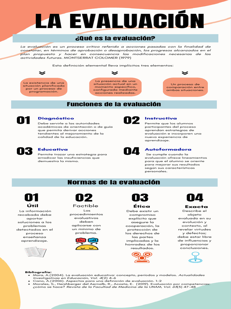 Funciones y principios de la evaluación educativa | PDF | Evaluación ...