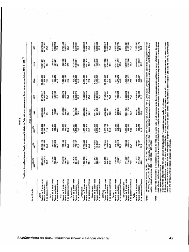 Analfabetismo Brasil Pdf