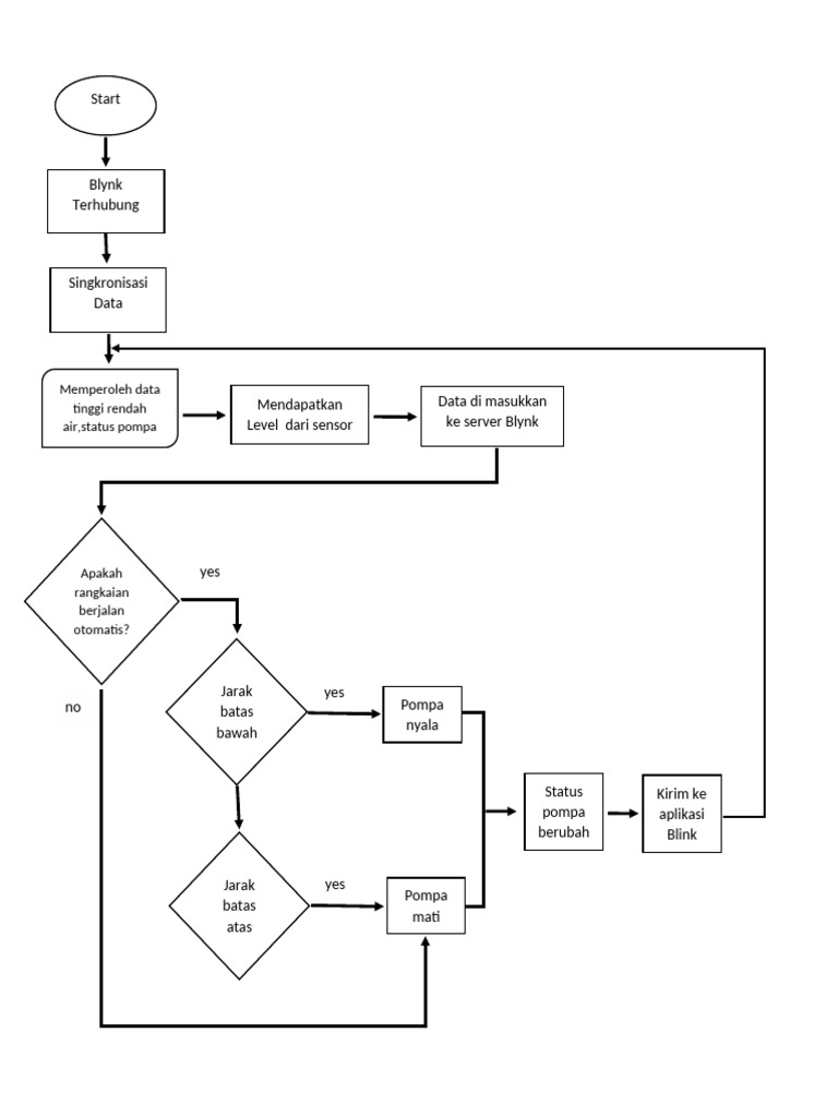Tugas flowchart salin 1 pdf