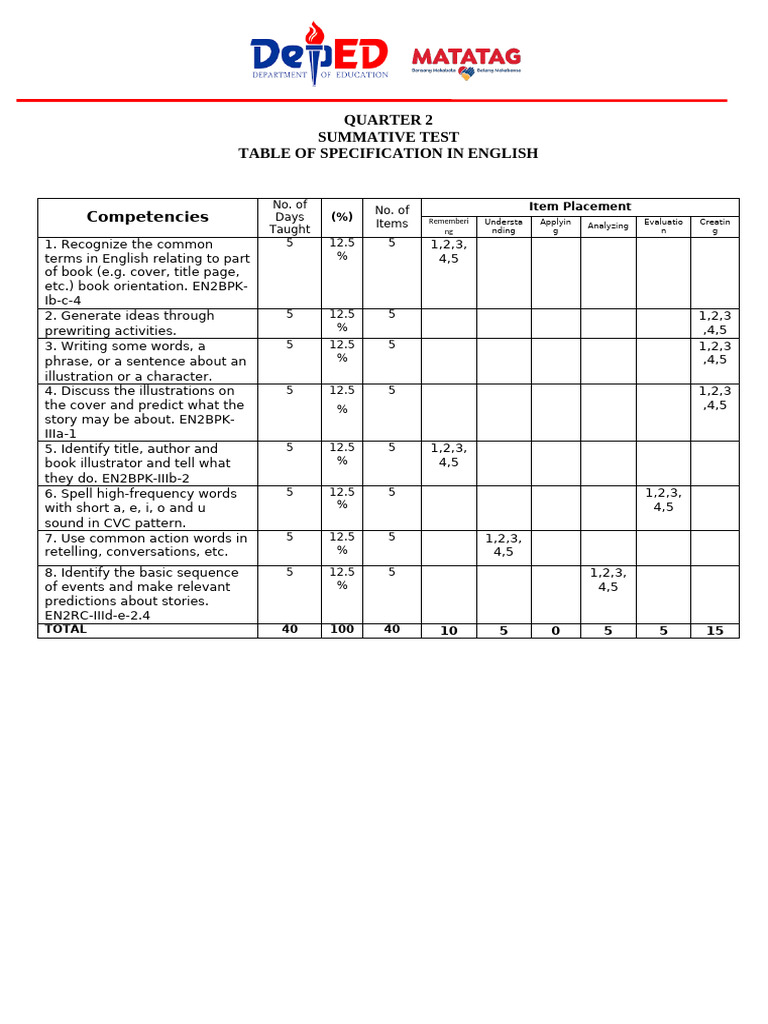 English PT & Tos | PDF