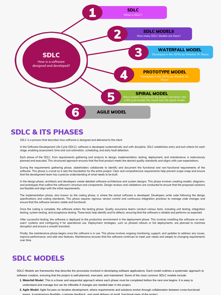 (Original Size) Colorful Minimalist Linear Steps Circular Diagram | PDF ...