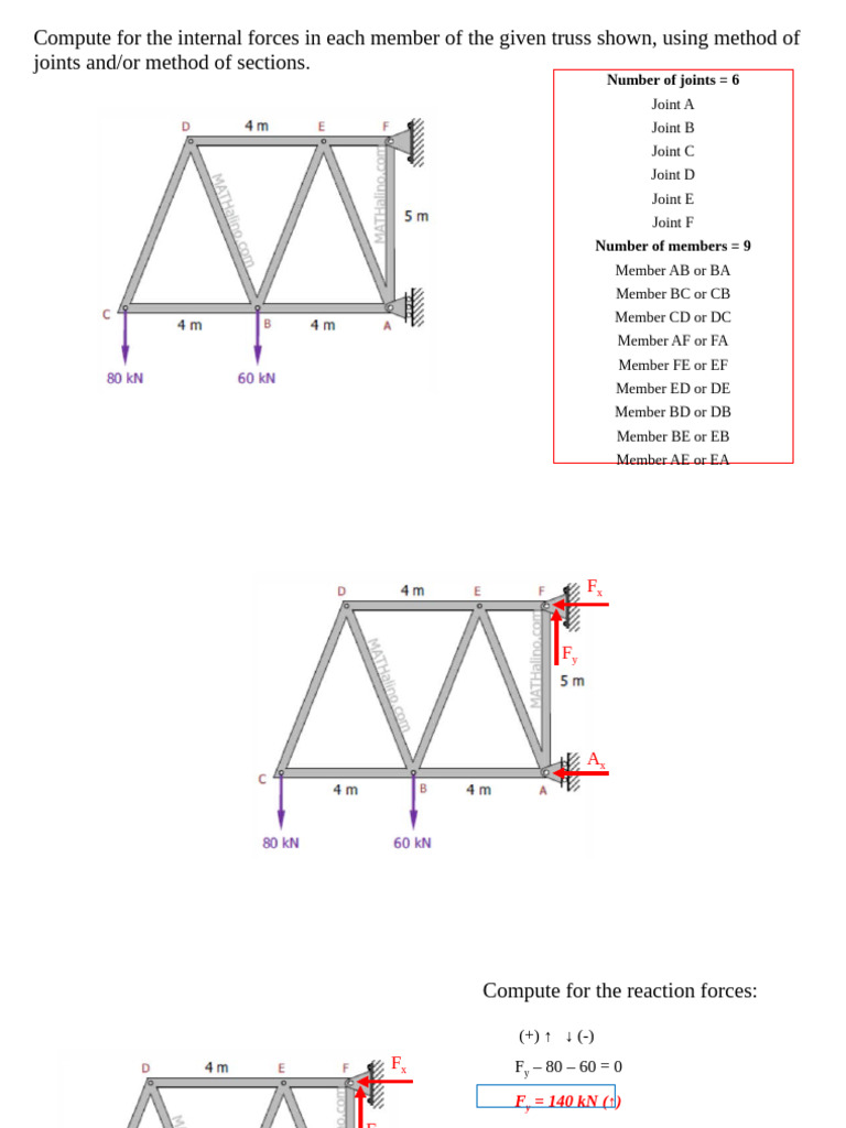 Truss Analysis Continuation | PDF