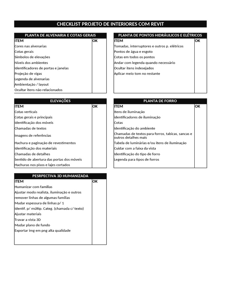 Checklist Projeto de Interiores Com Revit | PDF