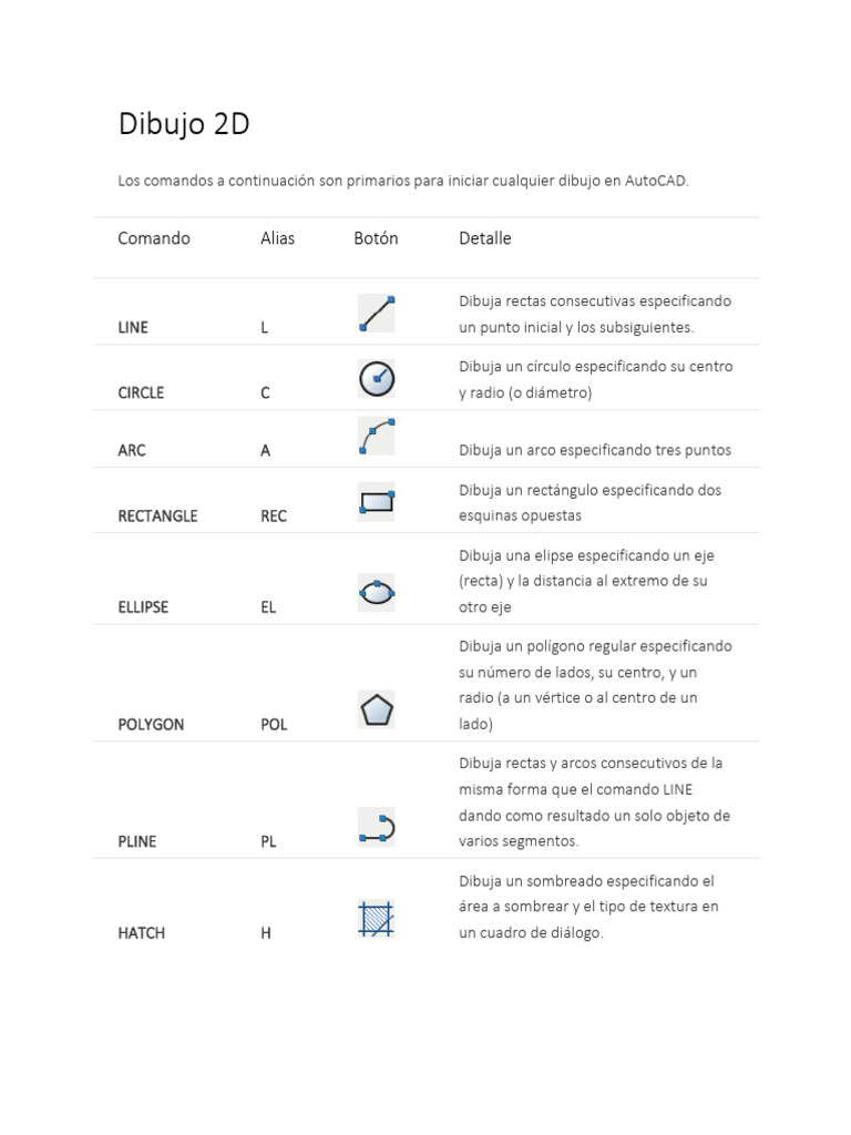 Lista de Comandos AUTOCAD | PDF