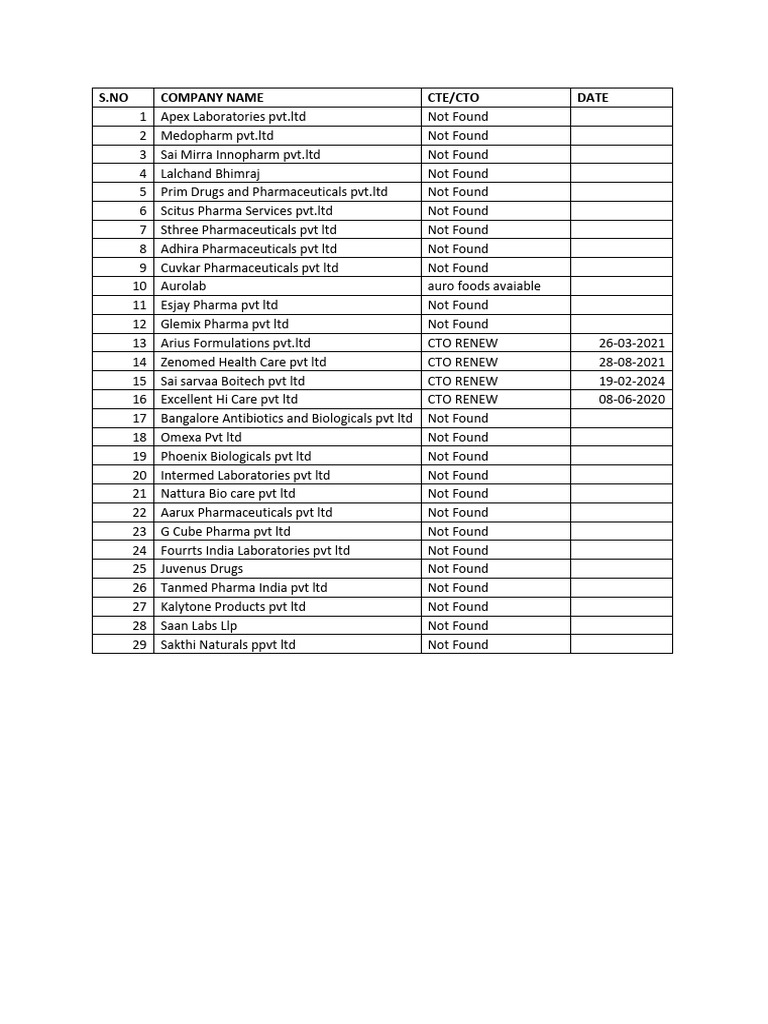 tindivanam-pharma-company-pdf