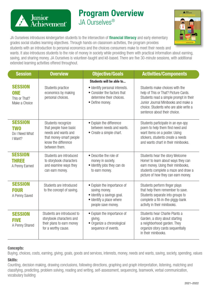 JA Ourselves Program Overview | PDF | Human Communication | Career & Growth