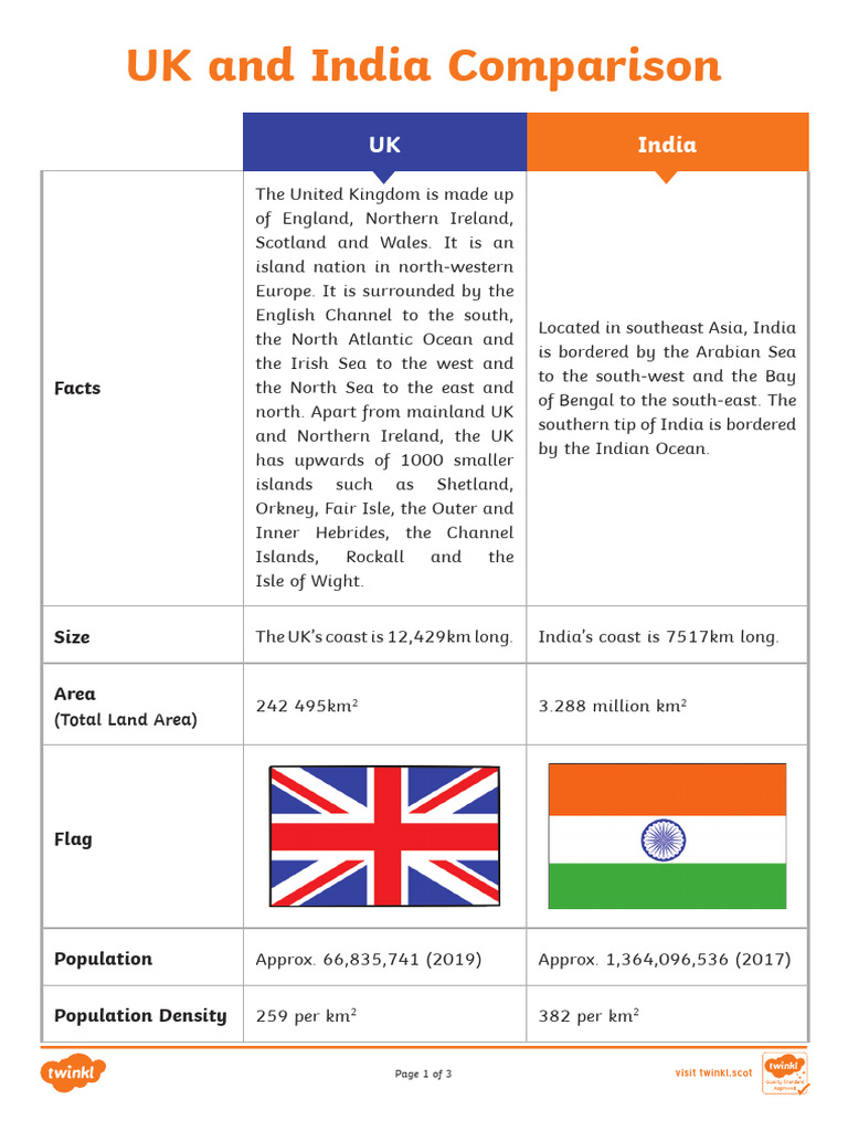 uk-and-india-comparison-fact-file-1-pdf