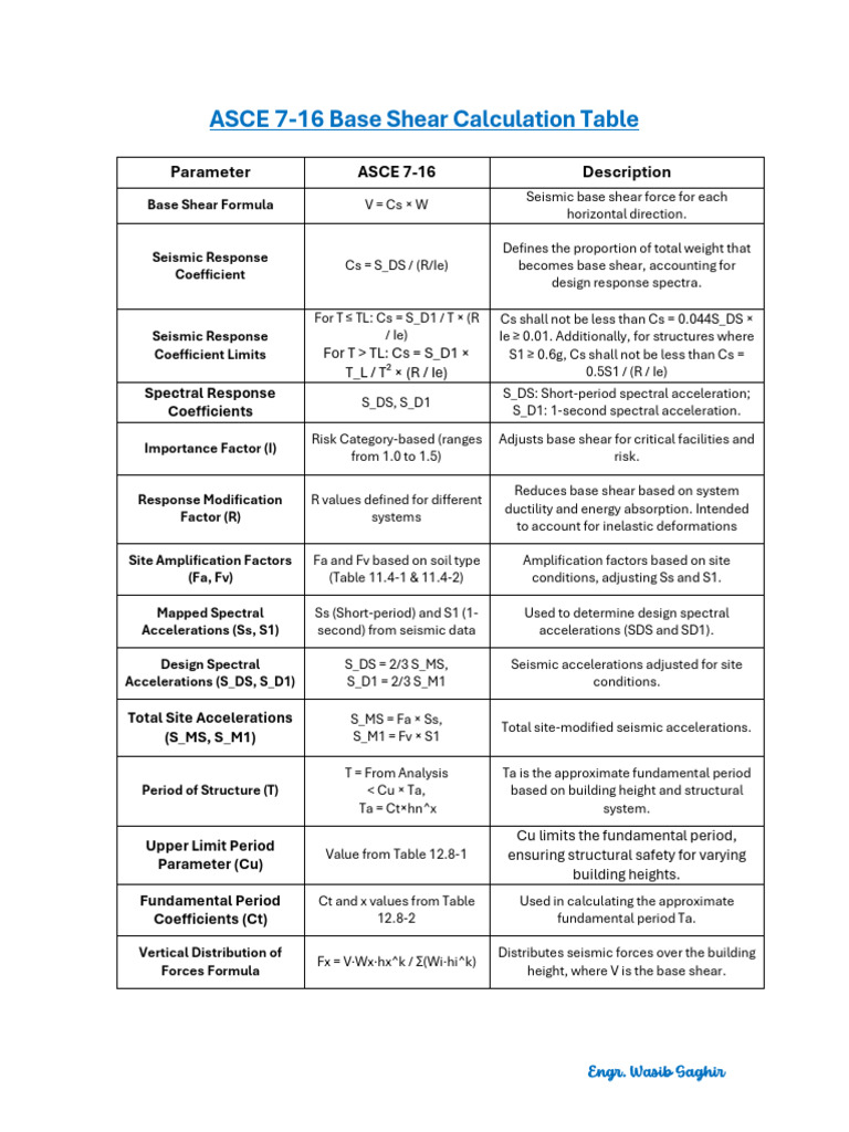 ASCE7 16 Base Shear Calculation 1728460173 | PDF