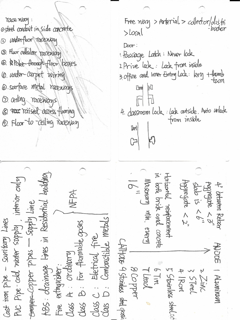 Pa Note All | PDF