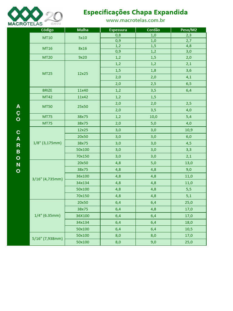 Expanded Metal Specifications | PDF