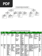 Download Klasifikasi NSAID by Dion Faisal by Raden Adityo Tri Hutama SN77812615 doc pdf