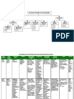 Klasifikasi NSAID by Dion Faisal