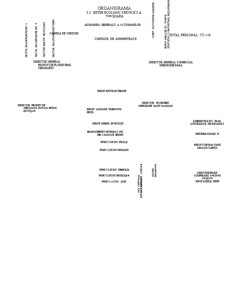 Retim Proiect | PDF