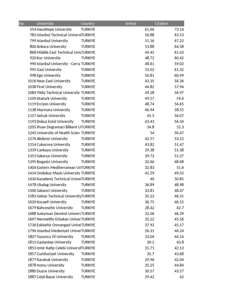 world-ranking-2-pdf