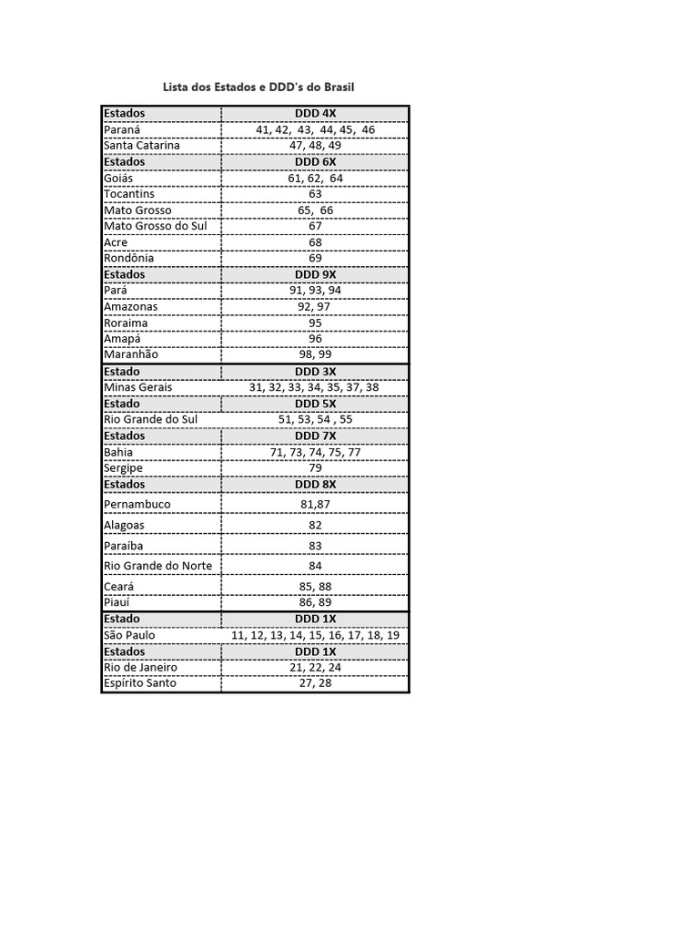 Tabela DDD | PDF