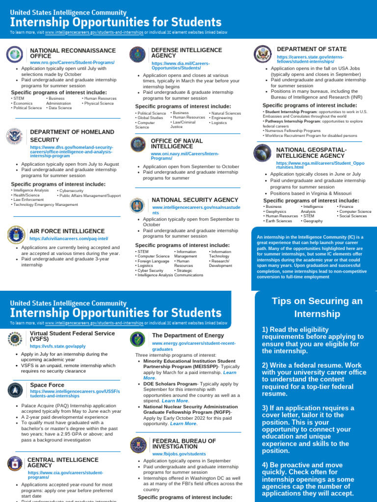 IC Internship OpportunitiesUpdated6Aug2023 | PDF