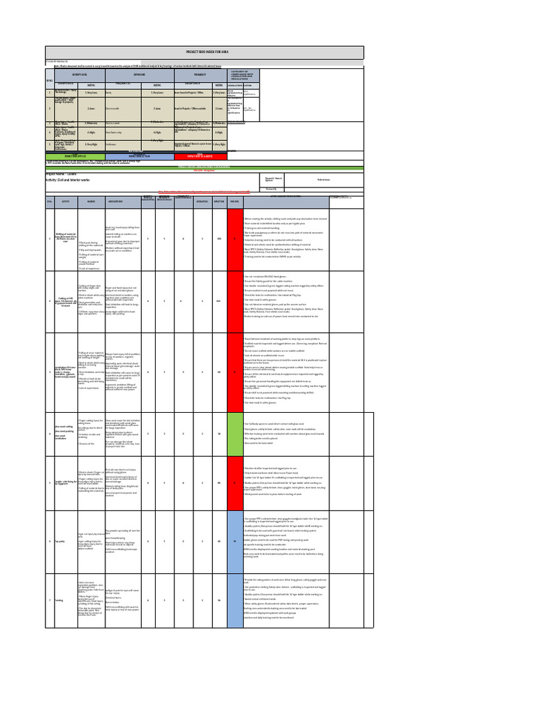 HIRA Risk Assessment for Civil Works | PDF | Personal Protective ...