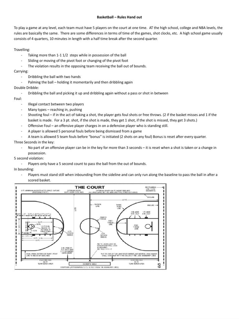 Basketball Handout | PDF