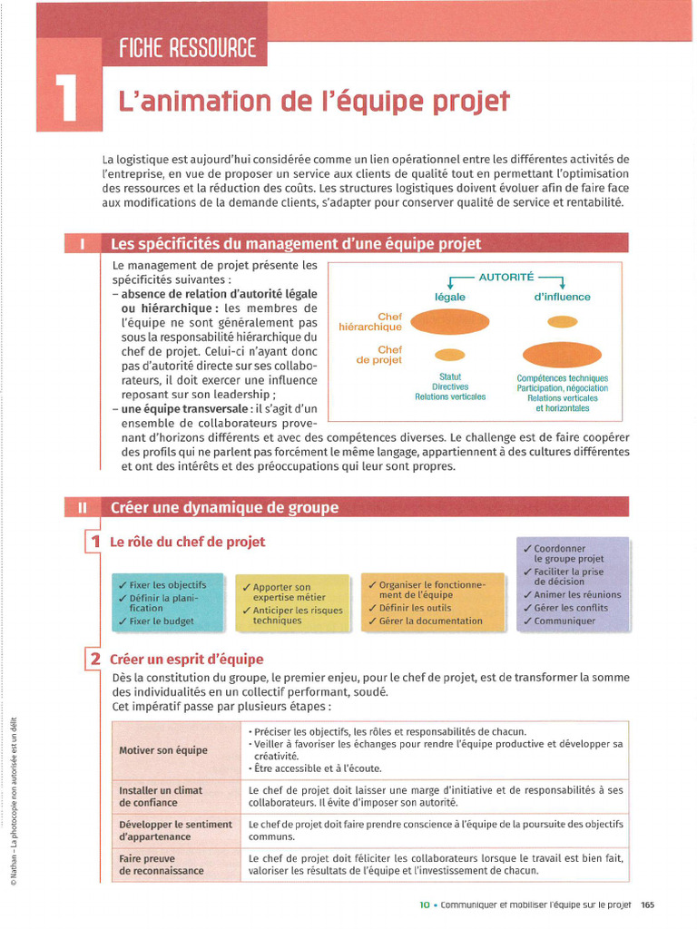 Fiches Ressources-Memo | PDF