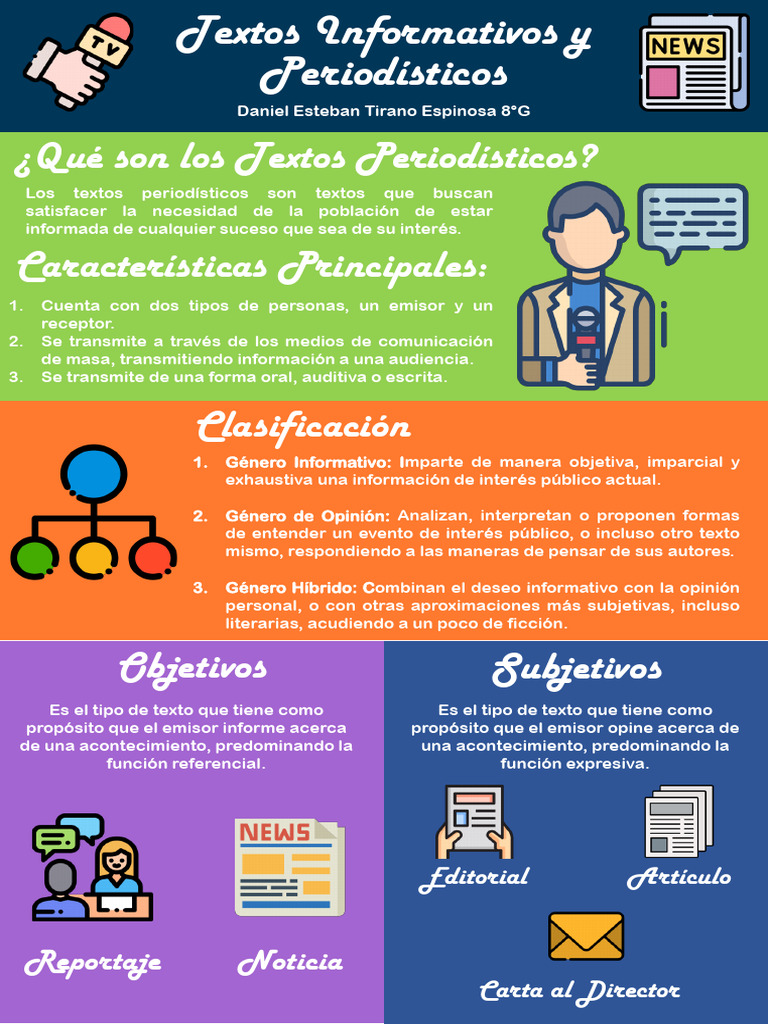 Los Textos Periodisticos Argumentativos E Informativos