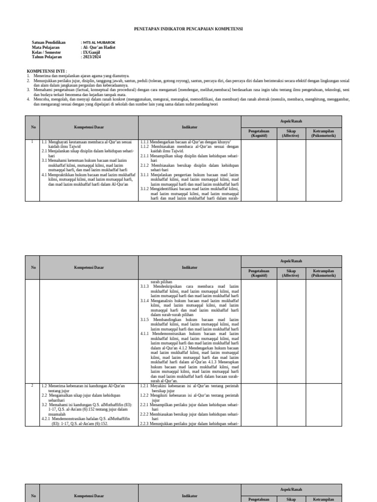 IPK Quran Hadits Kelas IX - sm1 | PDF