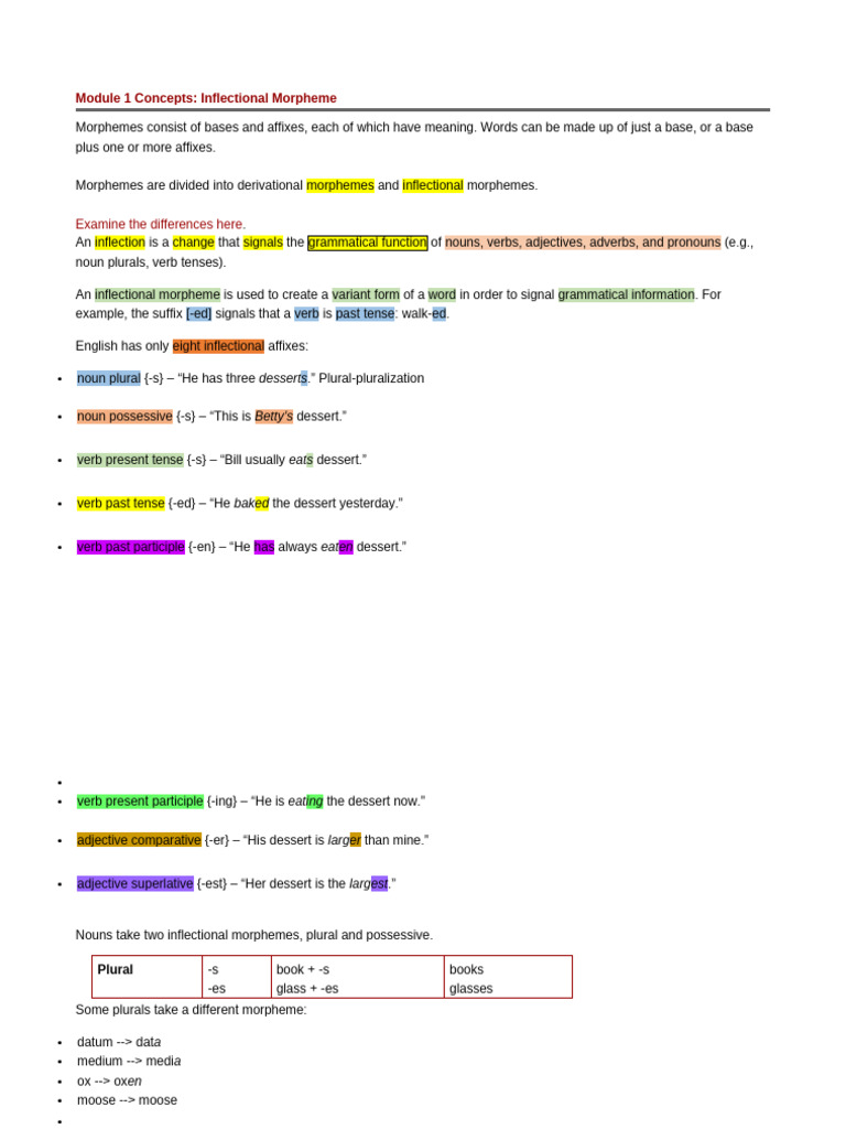Inflectional Derivational Morphemes 2 | PDF