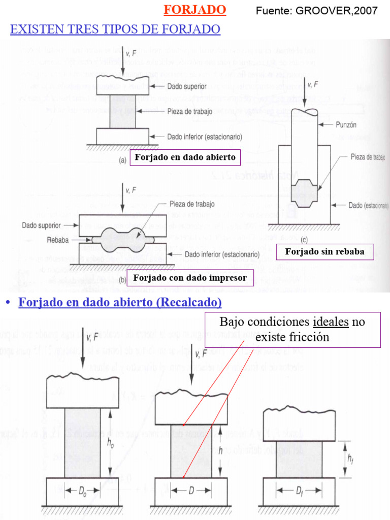 Deformacion Volumetrica Forjado 5-2 | PDF