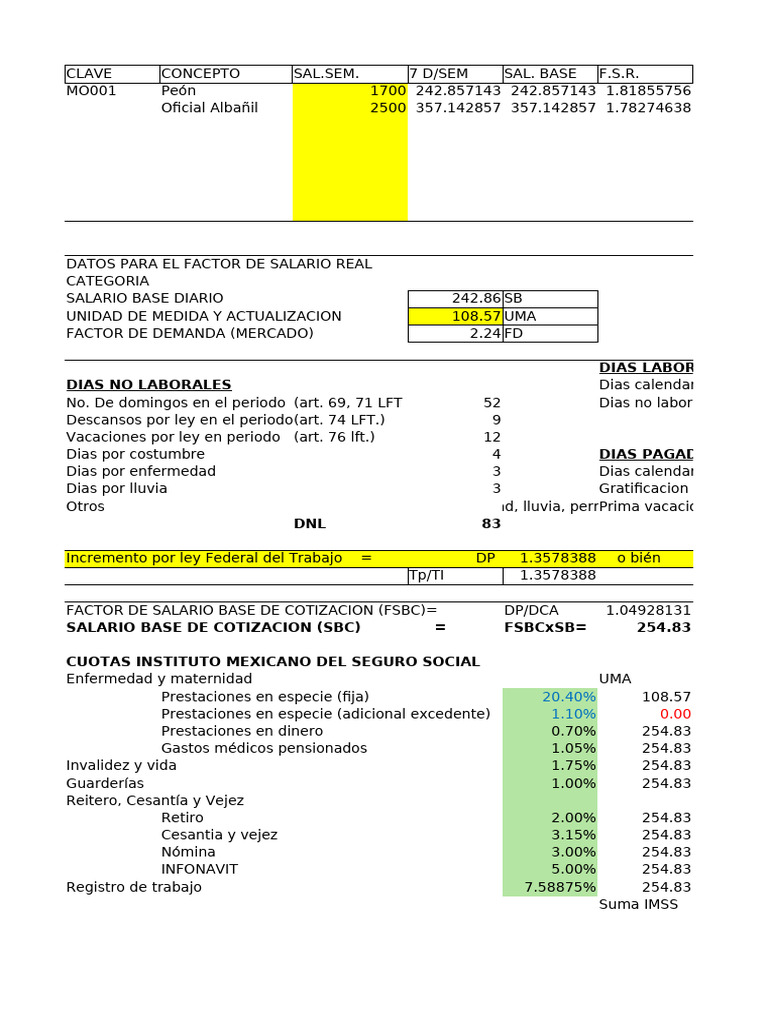 Calculo FSR | PDF
