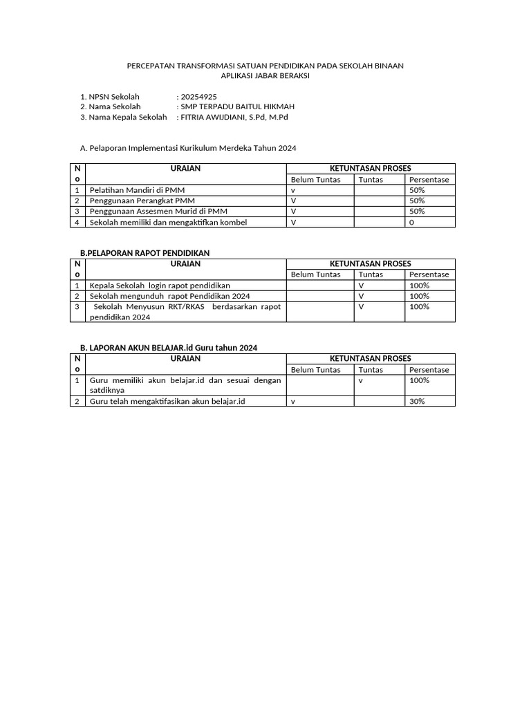 Percepatan Transformasi Satuan Pendidikan Pada Sek Pdf