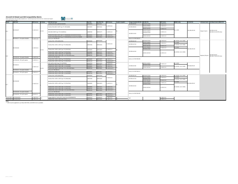 XtremIO X2 Compatibility Matrix | PDF | Computing | Computer Architecture