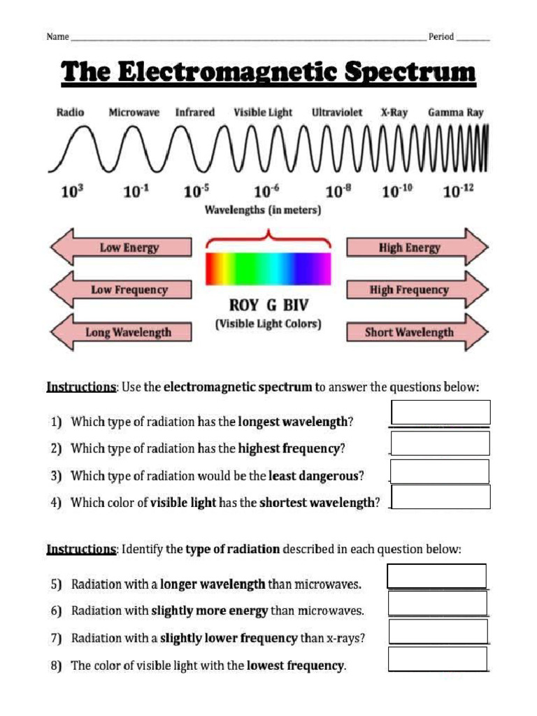 Electromagnetism visual data 2