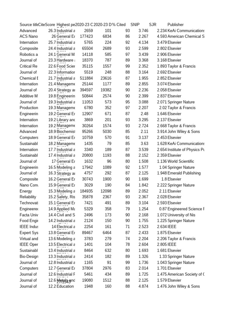 1000 Source Results Pdf