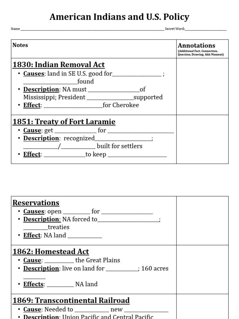 American Indians and U.S. Policy Notebank 24 | PDF
