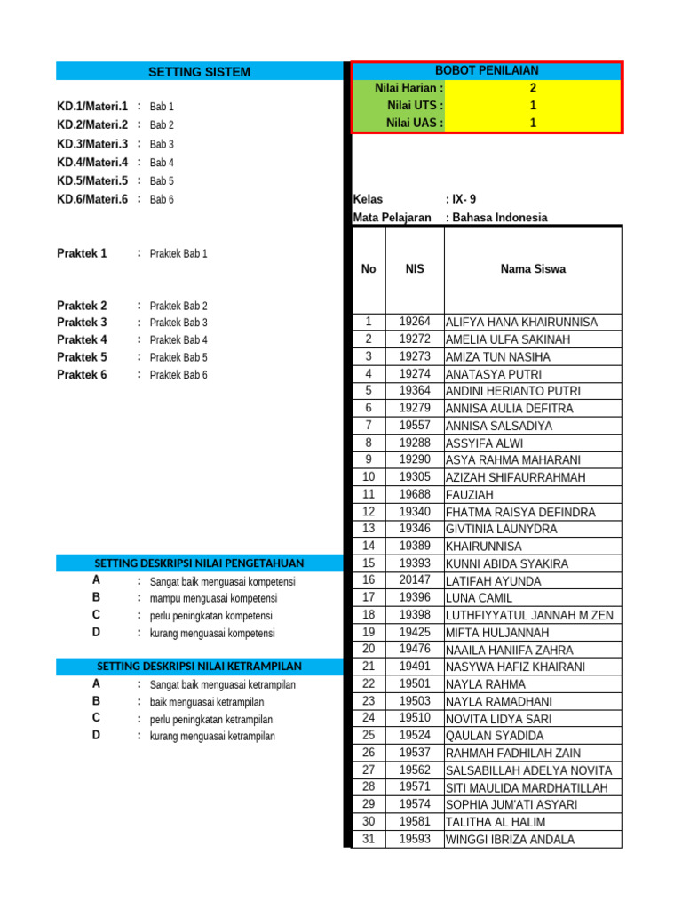 Daftar Nilai Bahasa Indonesia Kelas IX - 9 SMT - II (Dua) Th-2023 | PDF