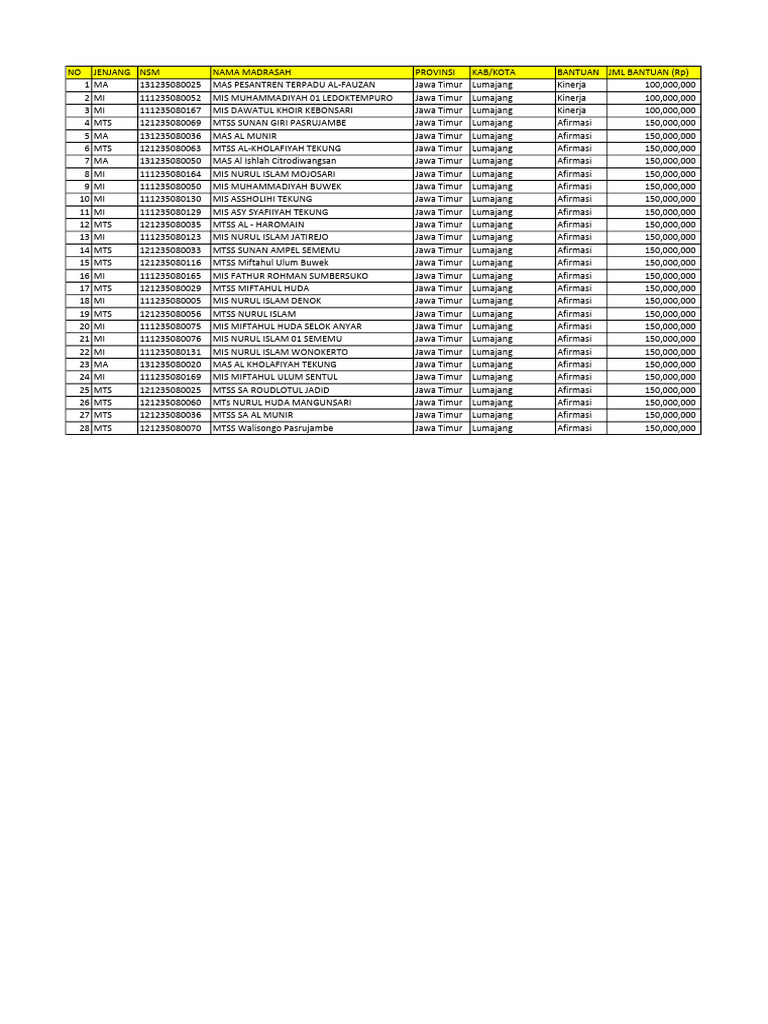 Calon Penerima Bkba | PDF