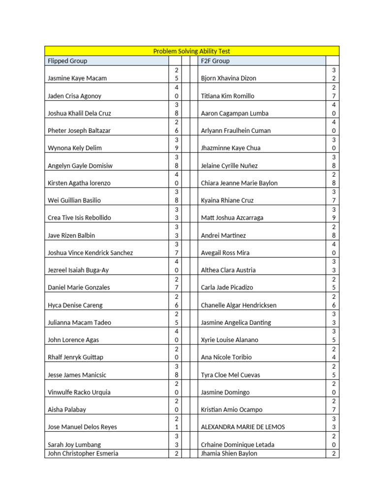 Problem Solving Ability Test Data | PDF